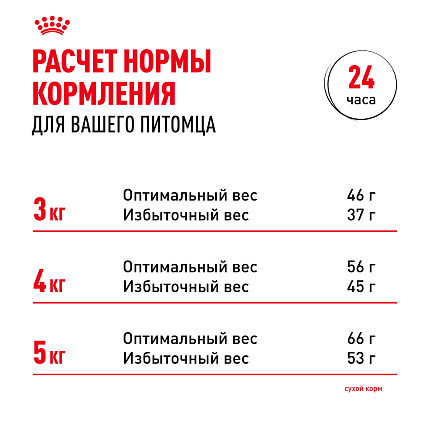 Сухой корм Royal Canin Sterilised 7+ для стерилизованных кошек в возрасте от 7 до 12 лет, 400 гр